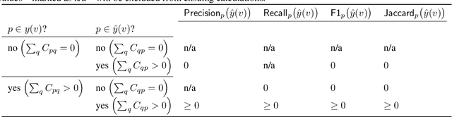 Figure 2 for Metrics Matter in Surgical Phase Recognition