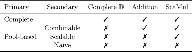 Figure 2 for One-shot Machine Teaching: Cost Very Few Examples to Converge Faster