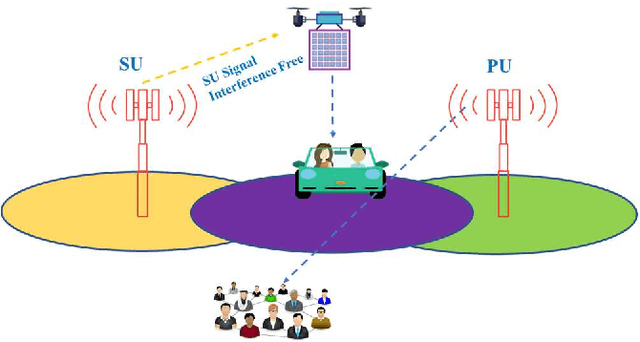 Figure 4 for IRS-aided UAV for Future Wireless Communications: A Survey and Research Opportunities