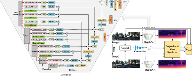 Figure 1 for HQDec: Self-Supervised Monocular Depth Estimation Based on a High-Quality Decoder