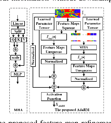Figure 4 for HQDec: Self-Supervised Monocular Depth Estimation Based on a High-Quality Decoder