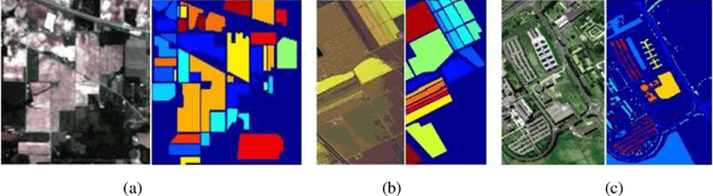 Figure 3 for Supervised classification methods applied to airborne hyperspectral images: Comparative study using mutual information
