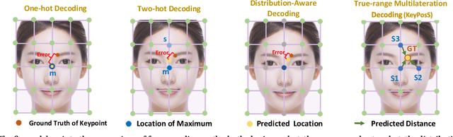 Figure 3 for KeyPosS: Plug-and-Play Facial Landmark Detection through GPS-Inspired True-Range Multilateration