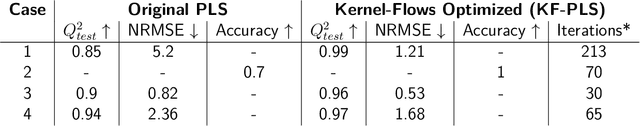 Figure 2 for KF-PLS: Optimizing Kernel Partial Least-Squares (K-PLS) with Kernel Flows