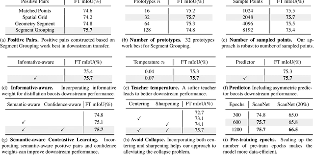 Figure 2 for GroupContrast: Semantic-aware Self-supervised Representation Learning for 3D Understanding