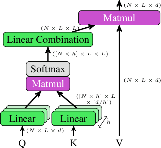 Figure 1 for Structure-Preserving Transformers for Sequences of SPD Matrices
