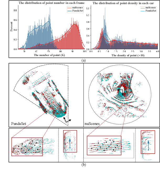 Figure 1 for CL3D: Unsupervised Domain Adaptation for Cross-LiDAR 3D Detection