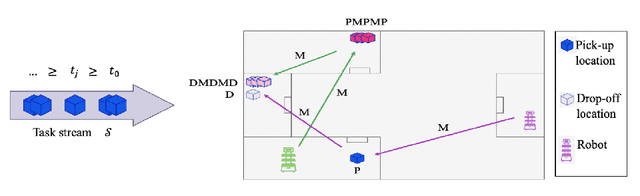 Figure 1 for SMT-Based Dynamic Multi-Robot Task Allocation