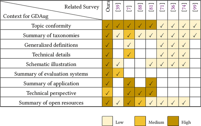 Figure 1 for Data Augmentation on Graphs: A Survey