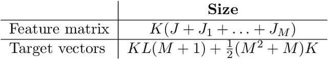 Figure 2 for Streaming Compression of Scientific Data via weak-SINDy