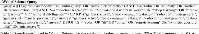 Figure 2 for Advances on the classification of radio image cubes
