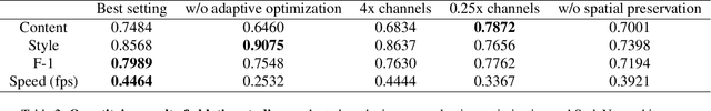 Figure 3 for Instant Photorealistic Style Transfer: A Lightweight and Adaptive Approach