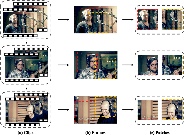 Figure 1 for Zoom-VQA: Patches, Frames and Clips Integration for Video Quality Assessment