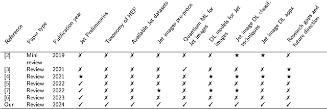 Figure 1 for High-energy physics image classification: A Survey of Jet Applications