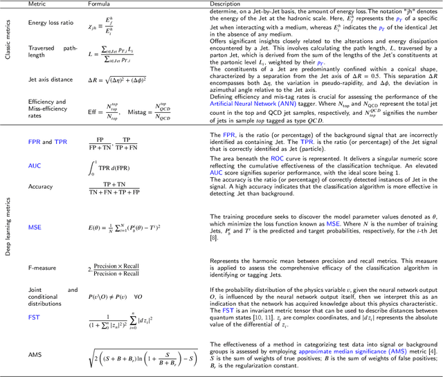 Figure 4 for High-energy physics image classification: A Survey of Jet Applications