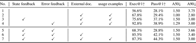 Figure 4 for SheetCopilot: Bringing Software Productivity to the Next Level through Large Language Models