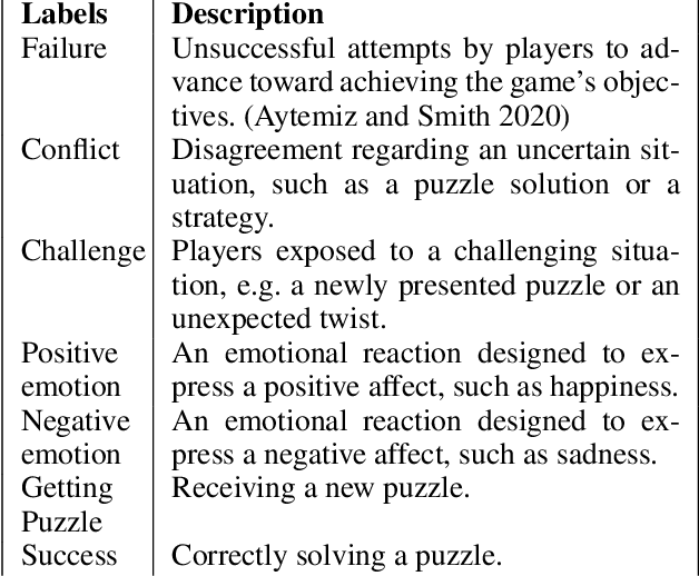 Figure 2 for Empathetic AI for Empowering Resilience in Games