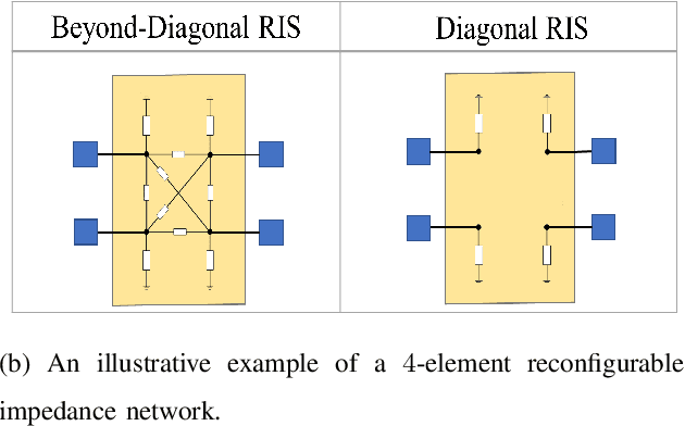 Figure 1 for Transmitter Side Beyond-Diagonal Reconfigurable Intelligent Surface for Massive MIMO Networks