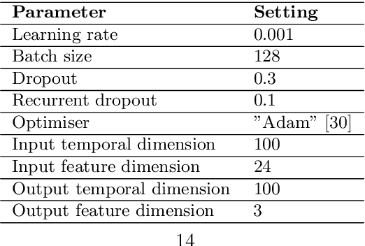 Figure 4 for Race Driver Evaluation at a Driving Simulator using a physical Model and a Machine Learning Approach