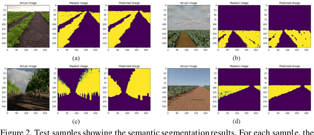Figure 3 for Enhancing Navigation Benchmarking and Perception Data Generation for Row-based Crops in Simulation