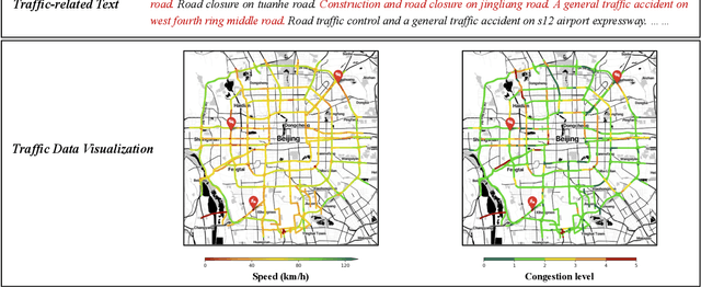 Figure 1 for BjTT: A Large-scale Multimodal Dataset for Traffic Prediction