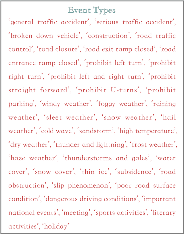 Figure 4 for BjTT: A Large-scale Multimodal Dataset for Traffic Prediction