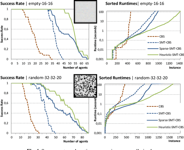 Figure 4 for Heuristically Guided Compilation for Multi-Agent Path Finding