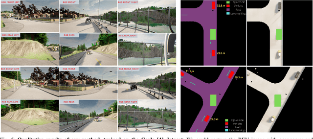 Figure 4 for Estimation of Appearance and Occupancy Information in Birds Eye View from Surround Monocular Images