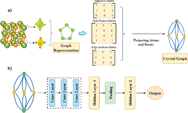 Figure 3 for Topological, or Non-topological? A Deep Learning Based Prediction