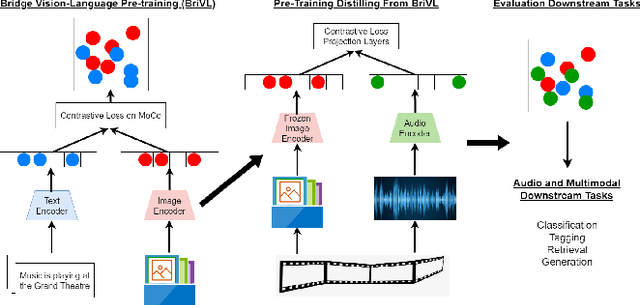 Figure 1 for New Audio Representations Image Gan Generation from BriVL