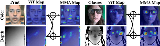 Figure 4 for FM-ViT: Flexible Modal Vision Transformers for Face Anti-Spoofing