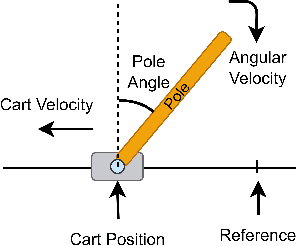 Figure 3 for SMARLA: A Safety Monitoring Approach for Deep Reinforcement Learning Agents