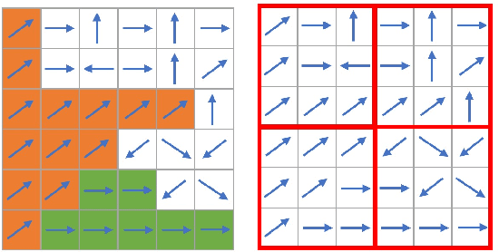 Figure 3 for Grid-based Fast and Structural Visual Odometry