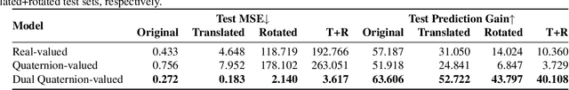 Figure 2 for Dual Quaternion Rotational and Translational Equivariance in 3D Rigid Motion Modelling