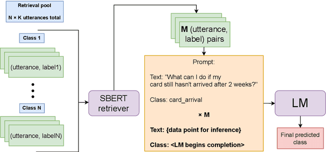 Figure 1 for In-Context Learning for Text Classification with Many Labels