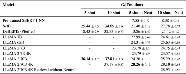 Figure 3 for In-Context Learning for Text Classification with Many Labels