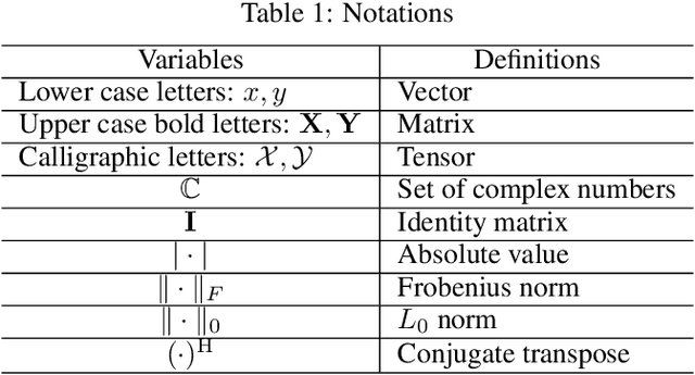 Figure 1 for ZF Beamforming Tensor Compression for Massive MIMO Fronthaul