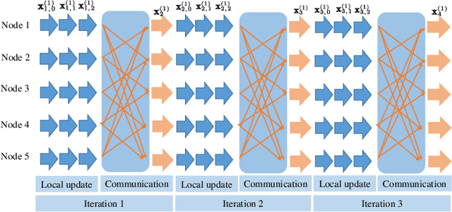 Figure 2 for Communication-Efficient Design for Quantized Decentralized Federated Learning