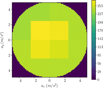 Figure 2 for Learning-based Observer Evaluated on the Kinematic Bicycle Model