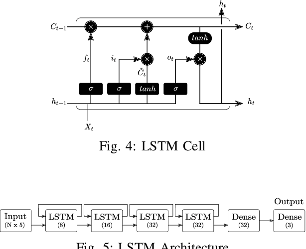 Figure 4 for Learning-based Observer Evaluated on the Kinematic Bicycle Model