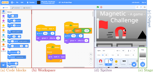 Figure 3 for Automatic Creativity Measurement in Scratch Programs Across Modalities