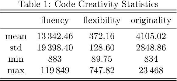 Figure 2 for Automatic Creativity Measurement in Scratch Programs Across Modalities