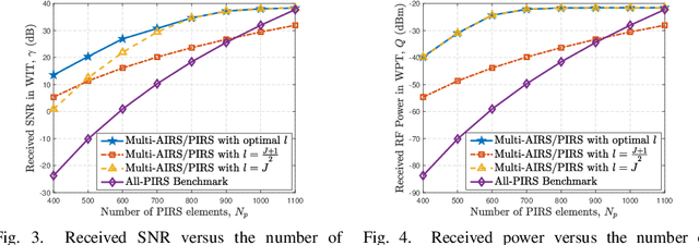 Figure 2 for Multi-Active/Passive-IRS Enabled Wireless Information and Power Transfer: Active IRS Deployment and Performance Analysis