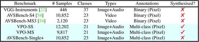 Figure 2 for A Closer Look at Audio-Visual Semantic Segmentation