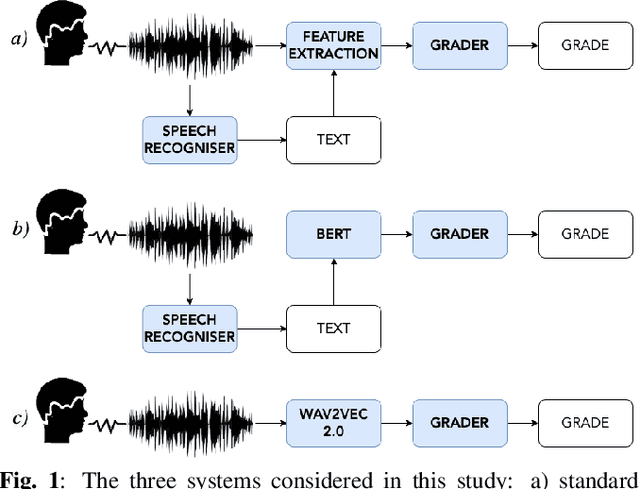 Figure 1 for L2 proficiency assessment using self-supervised speech representations