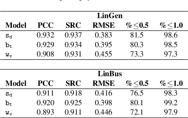 Figure 3 for L2 proficiency assessment using self-supervised speech representations