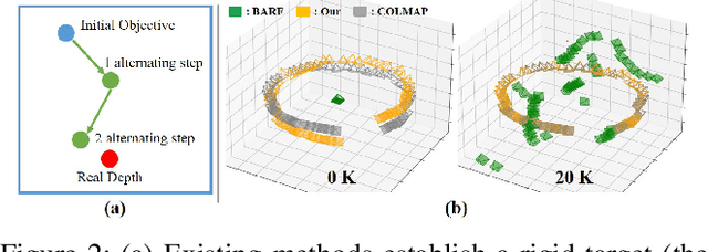 Figure 2 for AltNeRF: Learning Robust Neural Radiance Field via Alternating Depth-Pose Optimization