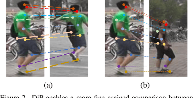 Figure 4 for DiP: Learning Discriminative Implicit Parts for Person Re-Identification
