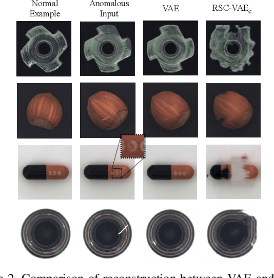 Figure 3 for RSC-VAE: Recoding Semantic Consistency Based VAE for One-Class Novelty Detection