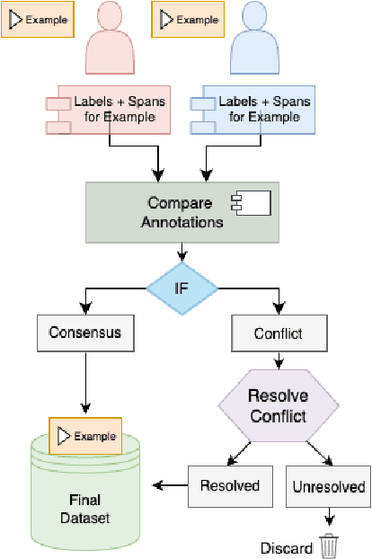 Figure 3 for Detecting Propaganda Techniques in Code-Switched Social Media Text